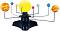    Educational Insights -   GeoSafari - 