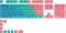     Glorious GPBT Doubleshot - 114 , ANSI Layout, MX, Double-Shot PBT, Cherry Profile - 