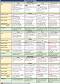   : The English Tenses - 100 x 140 cm - 
