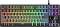   TRUST GXT 833 Thado - 80%,  USB-A , LED  - 
