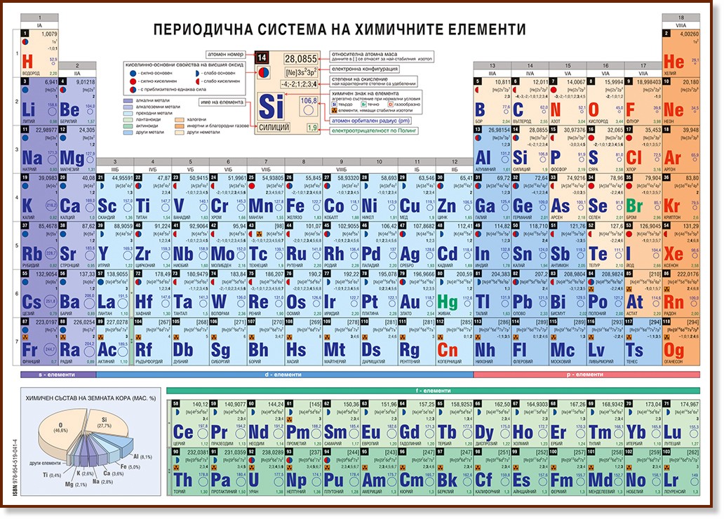 Менделеева таблица - store.bg
