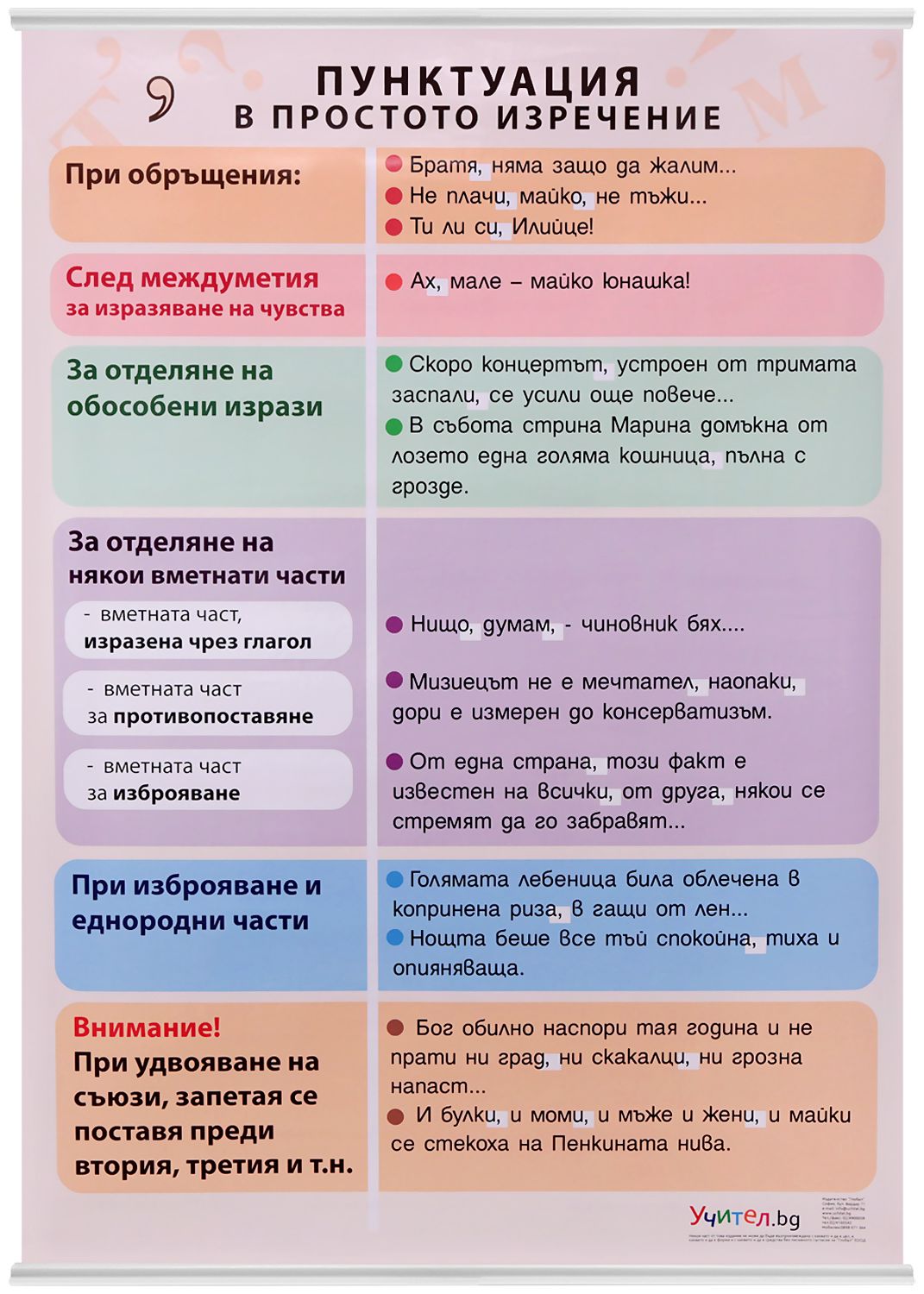 Учебно табло по български език: Пунктуация в простото изречение - store.bg