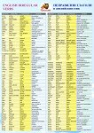     -      English Irregular Verbs - 