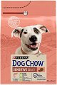 ���� ����� �� ������ � ������������ ������������ Dog Chow Sensitive Adult - 2.5 � 14 kg, ��� ������, � ����� ������� - �����