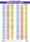   : Irregular Verbs - 