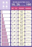     :    20   10, 20, 30, ...,90, 100 - 
