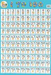      : 1 to 100 - 