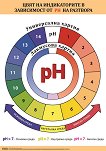   :       PH   - 