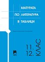 Матурата по литература в таблици за 11. и 12. клас - Венера Матеева-Байчева, Димитър Байчев - помагало