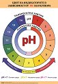   :       PH   - 