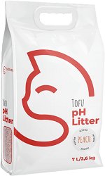 ���� �������� �� ������� �������� � pH ��������� KITTIES - �������